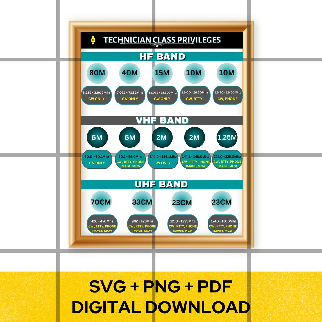 HAM RADIO TECHNICIAN PRIVILEGES DIGITAL DOWNLOAD