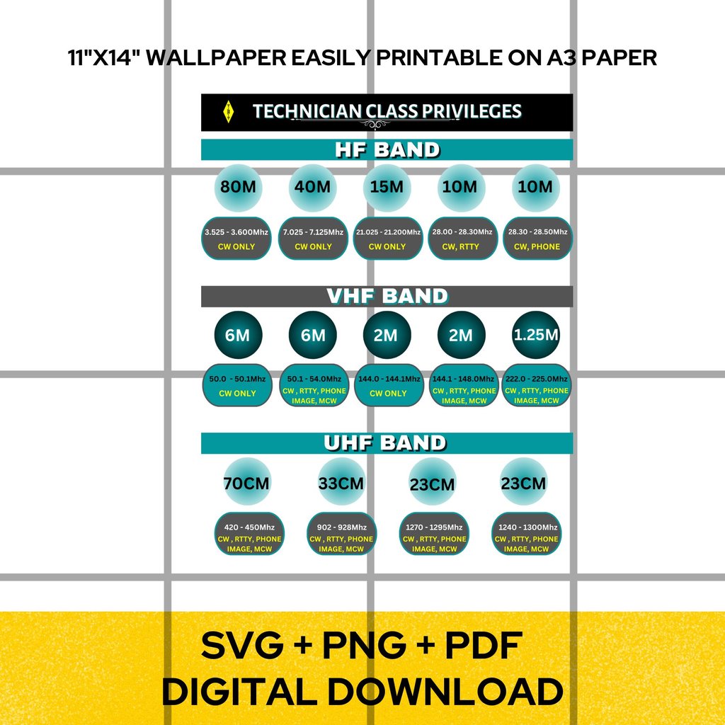 HAM RADIO TECHNICIAN PRIVILEGES DIGITAL DOWNLOAD