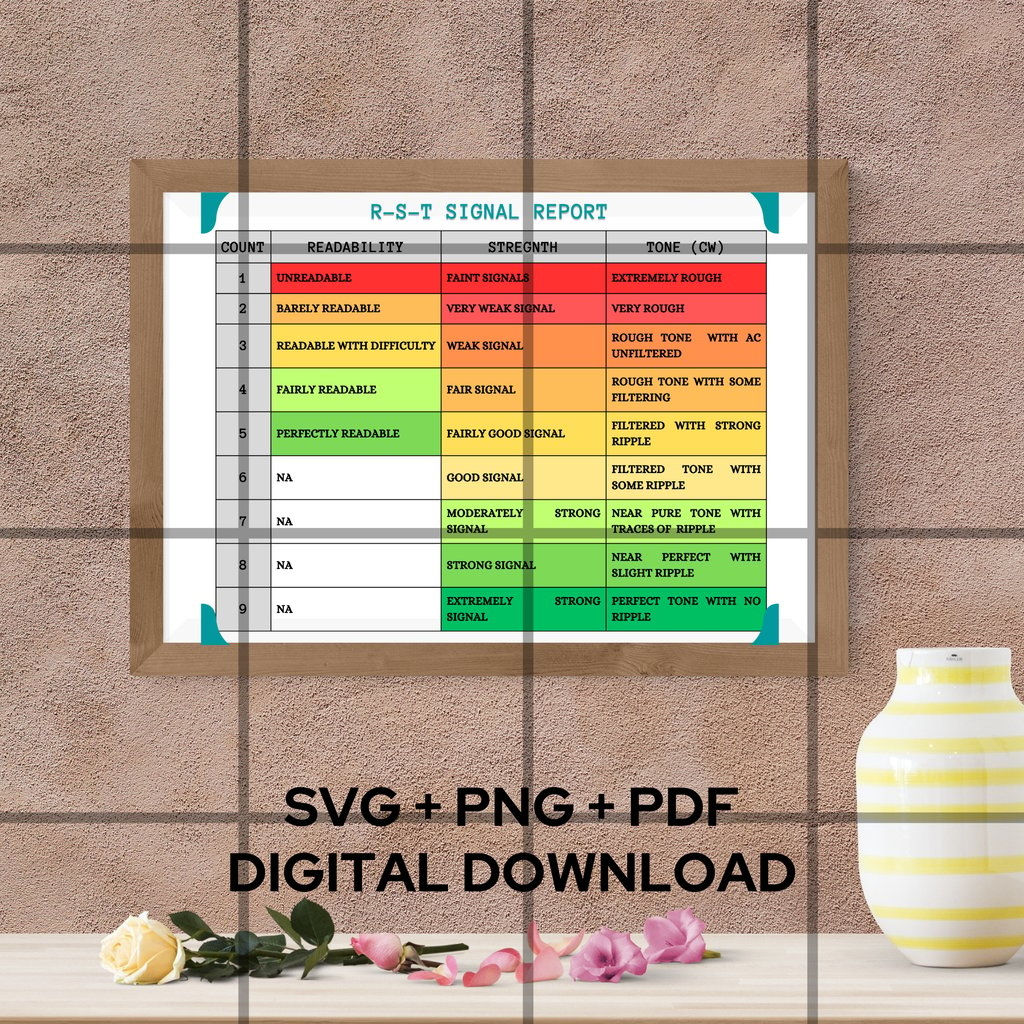 RST SIGNAL REPORT DIGITAL DOWNLOAD – HAM RADIO HUB