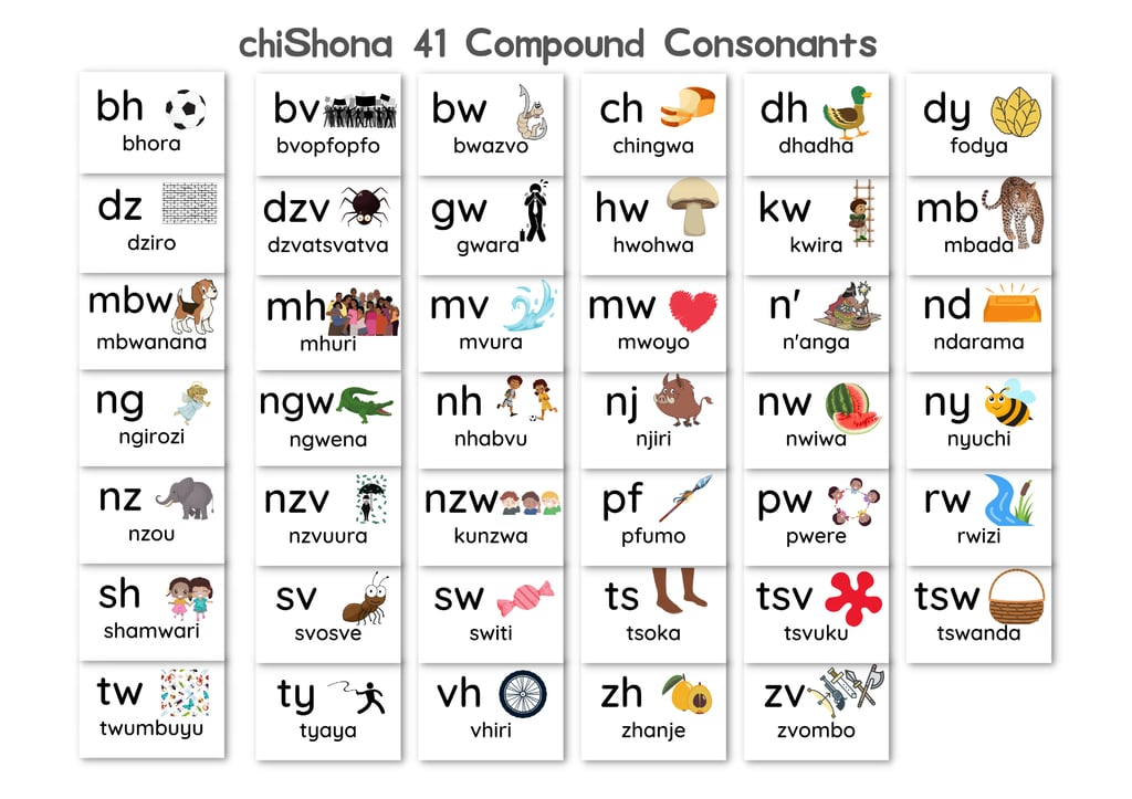 Fun Shona Alphabet Poster – Speak Shona | Learn Shona Language