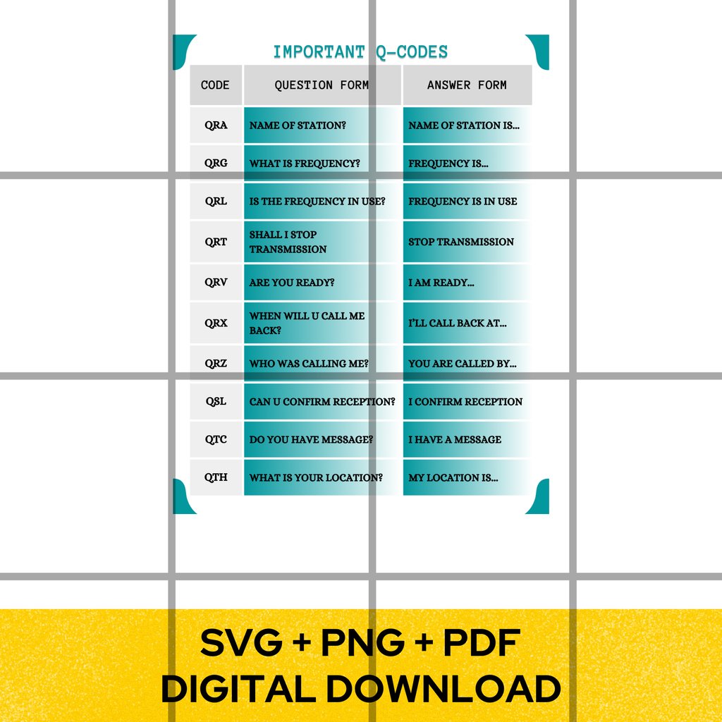 HAM RADIO Q CODES DIGITAL DOWNLOAD MOCKUP