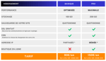 Tableau comparatif pour hébergement Technoweb Studio