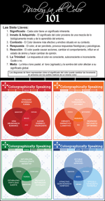 Secretos del  Color desvelados