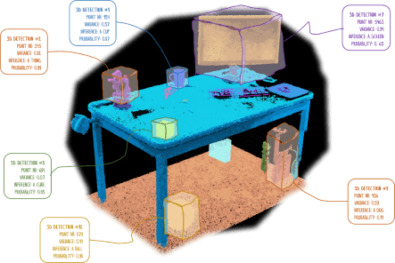 3D Detector: 3D Object Detection Course