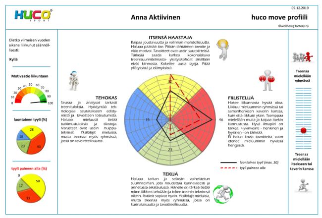 huco move-liikuntatyyliprofiili