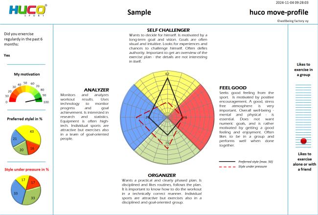huco move – exercise style profile