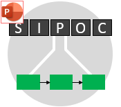 SIPOC Analysis Training Material