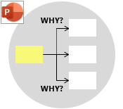 Why-Why Diagram Training Material – Continuous Improvement Toolkit