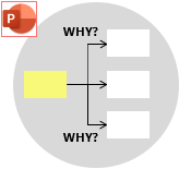 Why-Why Diagram Training Material