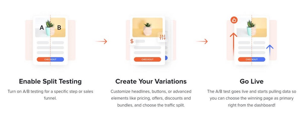 13 Profitable and realistic online business ideas to make money from home AB Testing with CartFlows