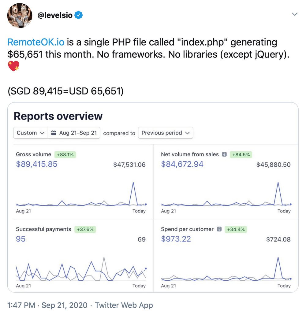 13 Profitable and realistic online business ideas to make money from home Job board potential revenue