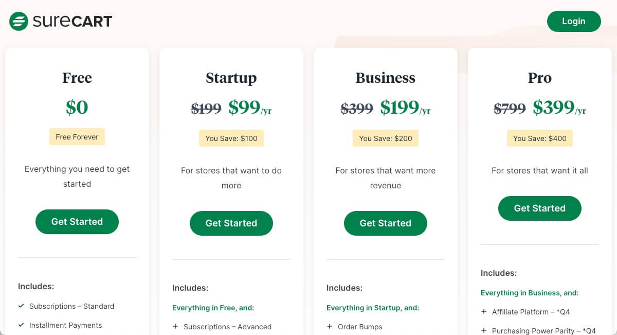 13 Profitable and realistic online business ideas to make money from home SureCart Pricing