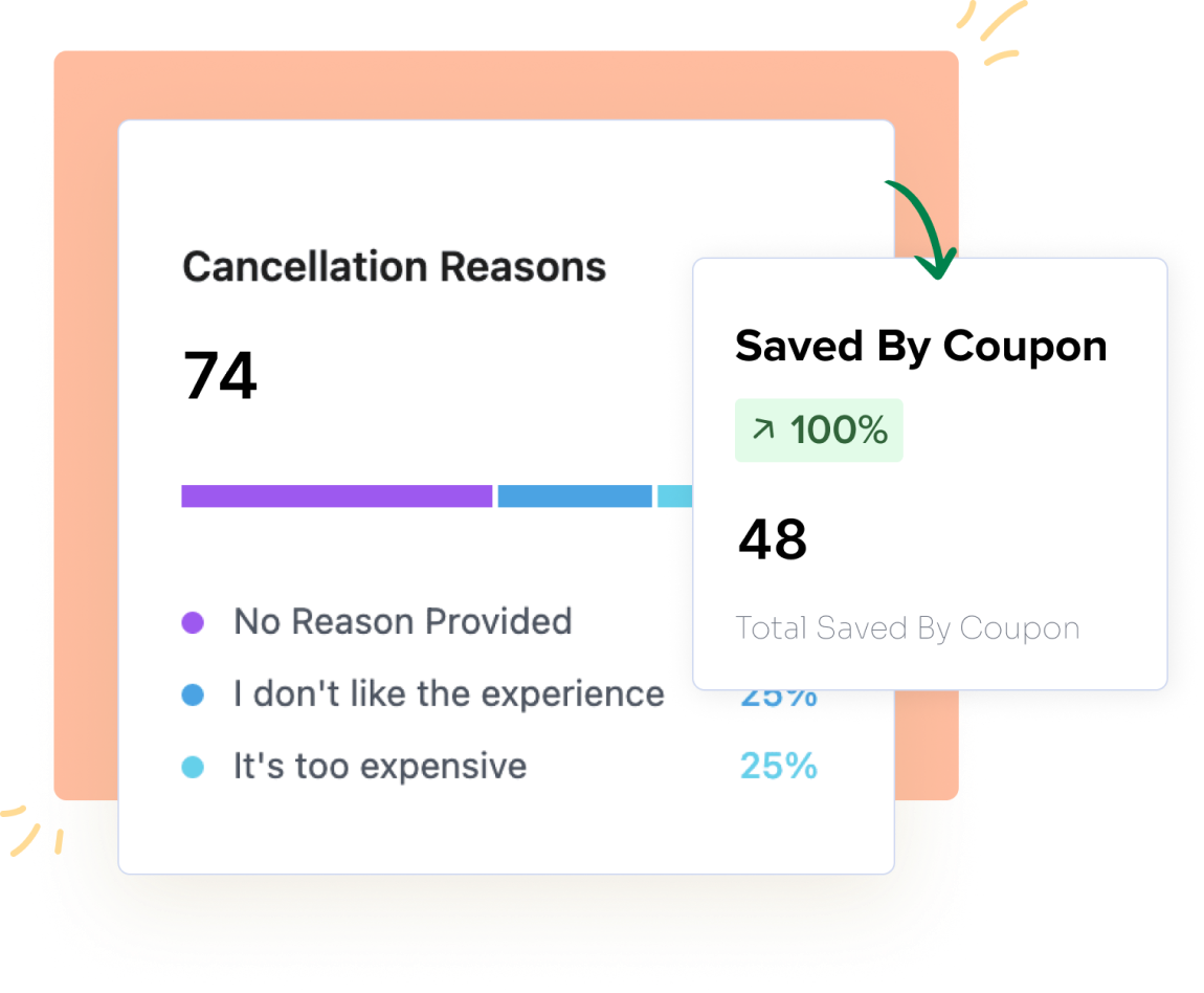 Services With Subscriptions Monitor Your Subscription Performance