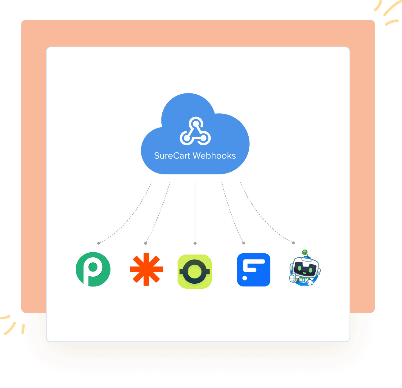 Webhooks