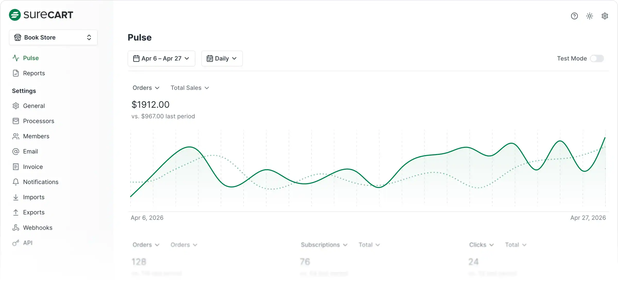 SureCart Pulse dashboard showing revenue, orders, and refund trends with comparison charts