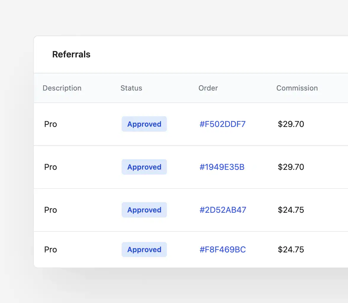 SureCart coupon tracking interface linking coupon codes to affiliate referrals