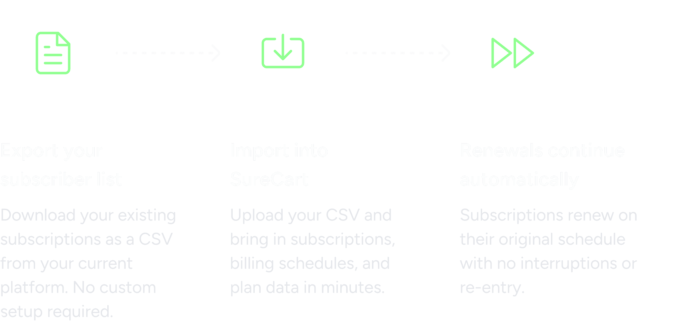 Migrate Subscriptions to SureCart – CSV Import Tool