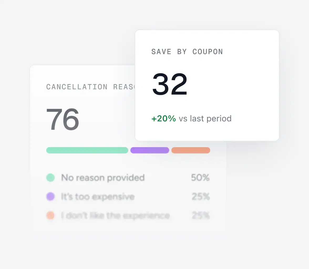 SureCart Subscription Analytics and MRR Reports Dashboard