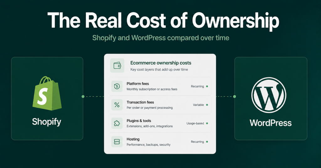 WordPress Vs Shopify The Real Cost Of Ownership 1024x536