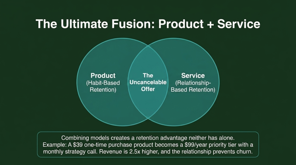 Subscription Business Ideas You Can Launch Today The Subscription Blueprint 3 Slide 9 1024x572