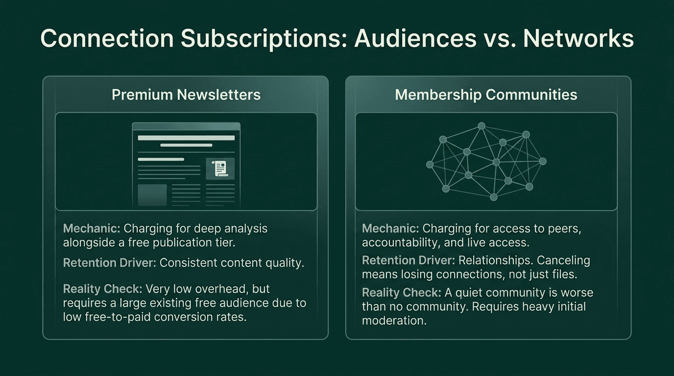 Subscription Business Ideas You Can Launch Today Word Image 35270 4