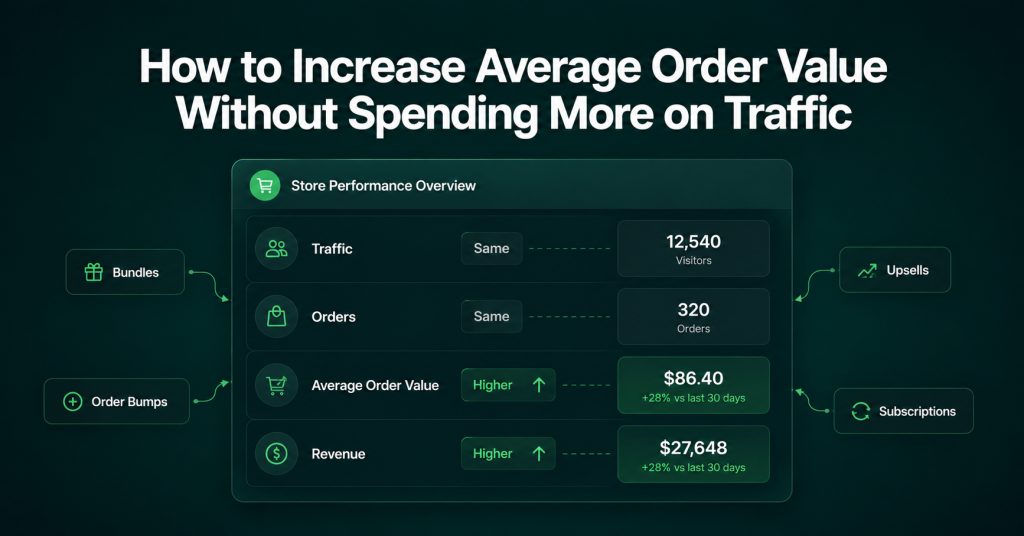 How to Increase Average Order Value Without Spending More on Traffic How to Increase Average Order Value Without Spending More on Traffic