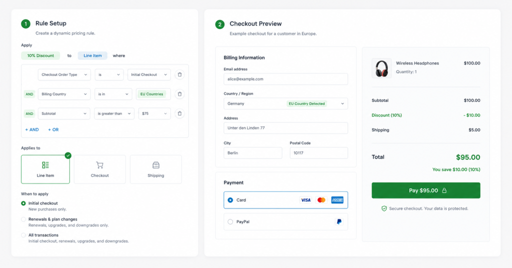Dynamic Pricing SureCart 1024x536