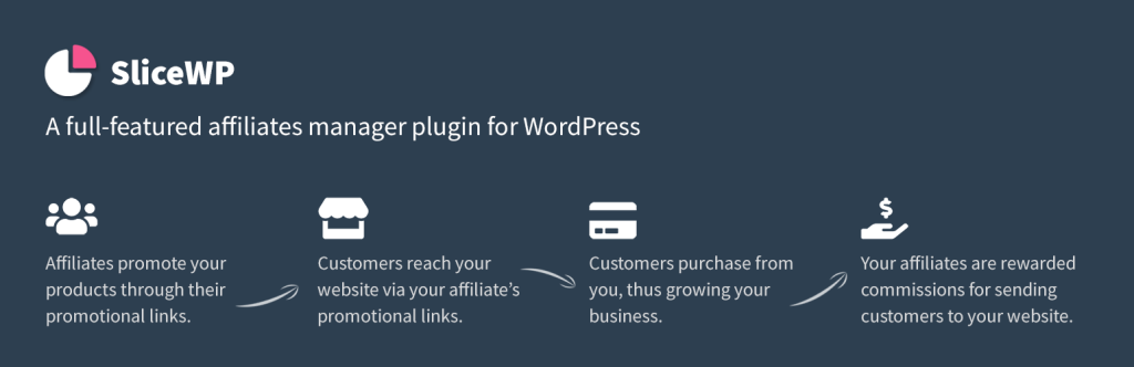 Slice Wp Affiliate Plugin 1024x332