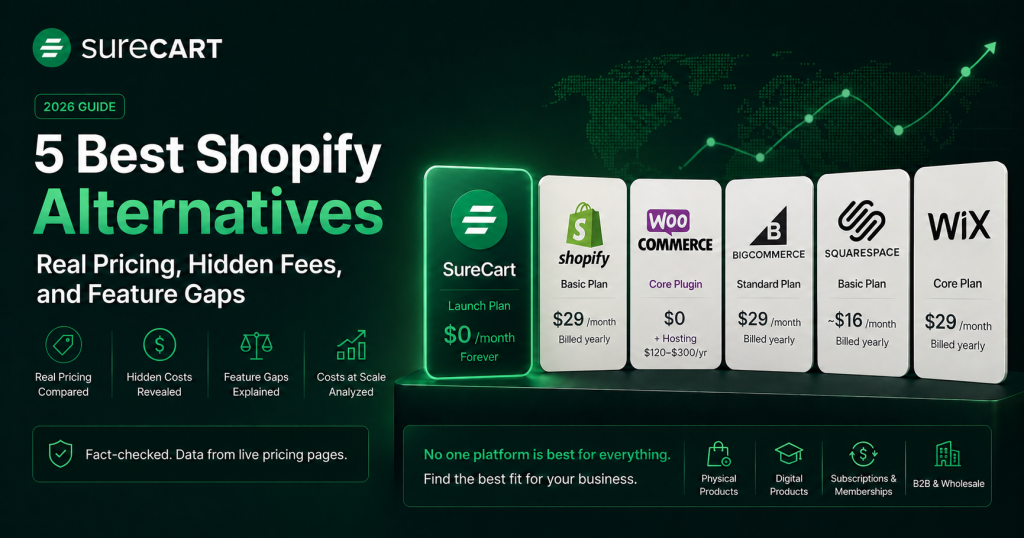 Top 5 Shopify alternatives