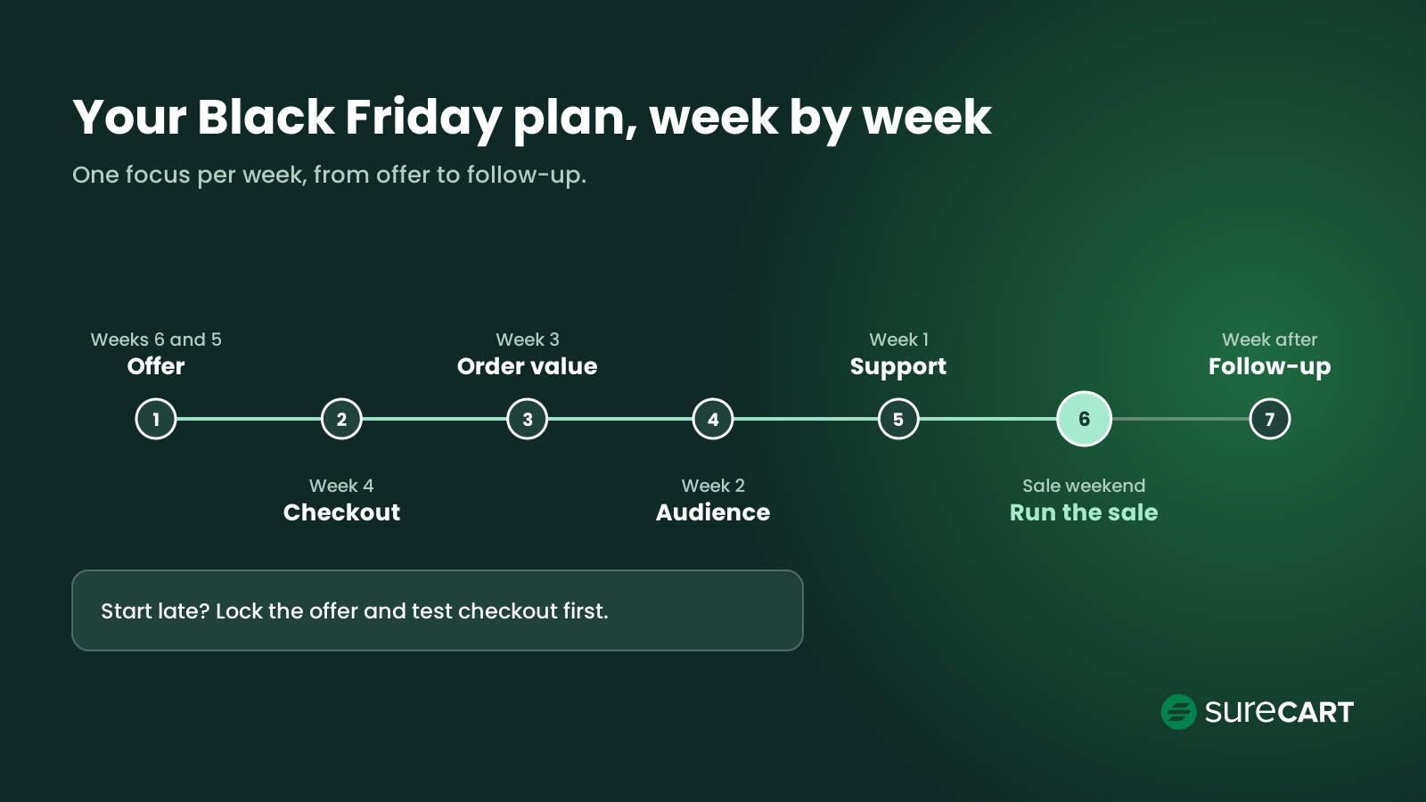 Black Friday Marketing Strategy: A Step-by-Step Ecommerce Plan bfcm planning timeline