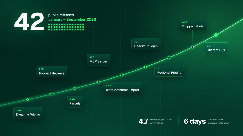 surecart 2026 product updates featured