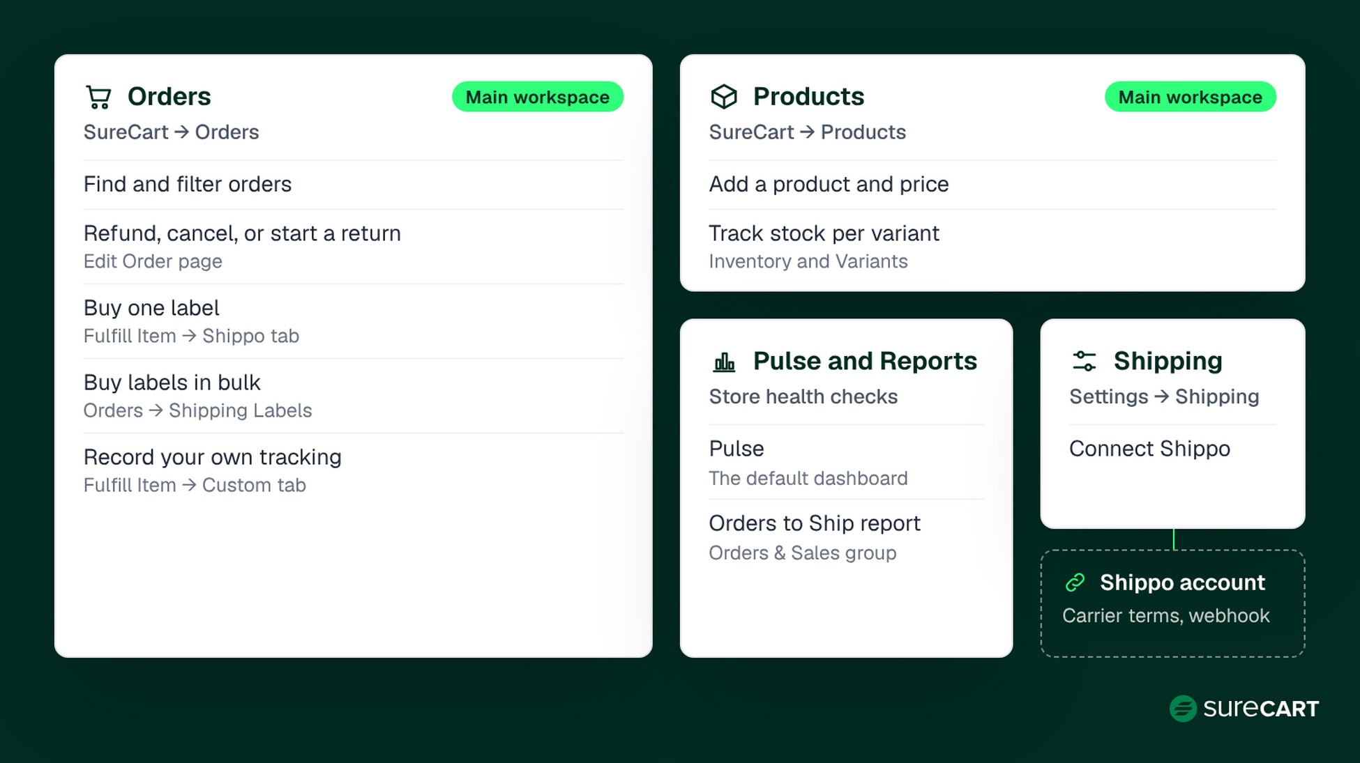 Ecommerce Management in WordPress: How to Manage Orders, Products, and Shipping in One Place Word Image 37854 1