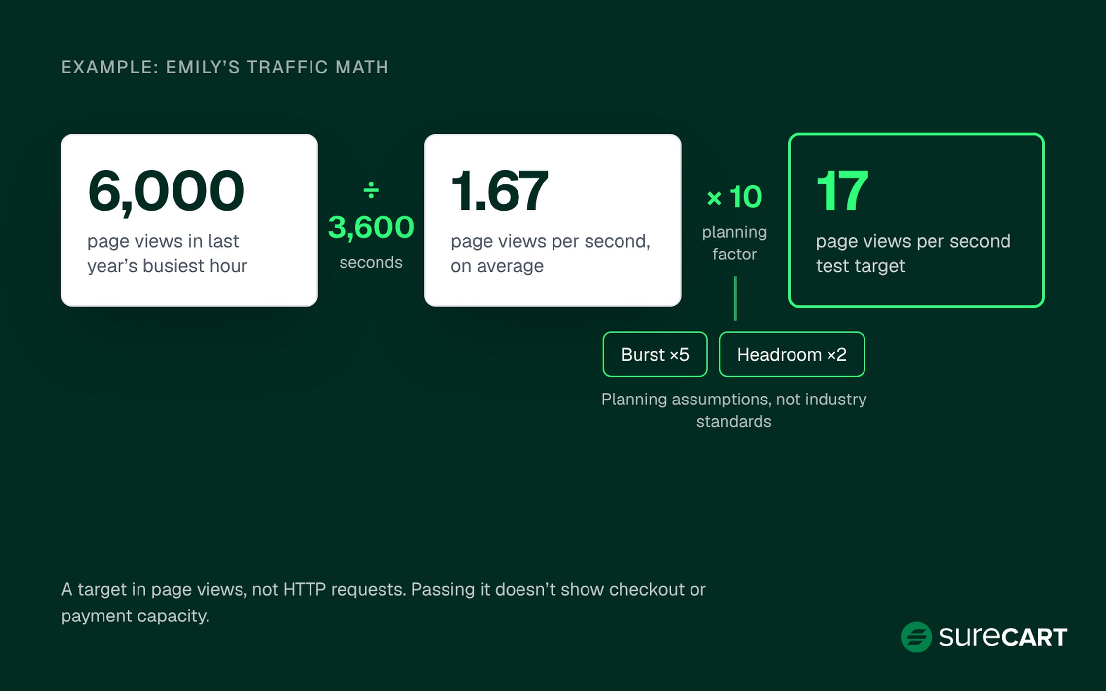 Black Friday Website Performance: How to Prepare Your Ecommerce Backend for Peak Traffic Word Image 37918 3