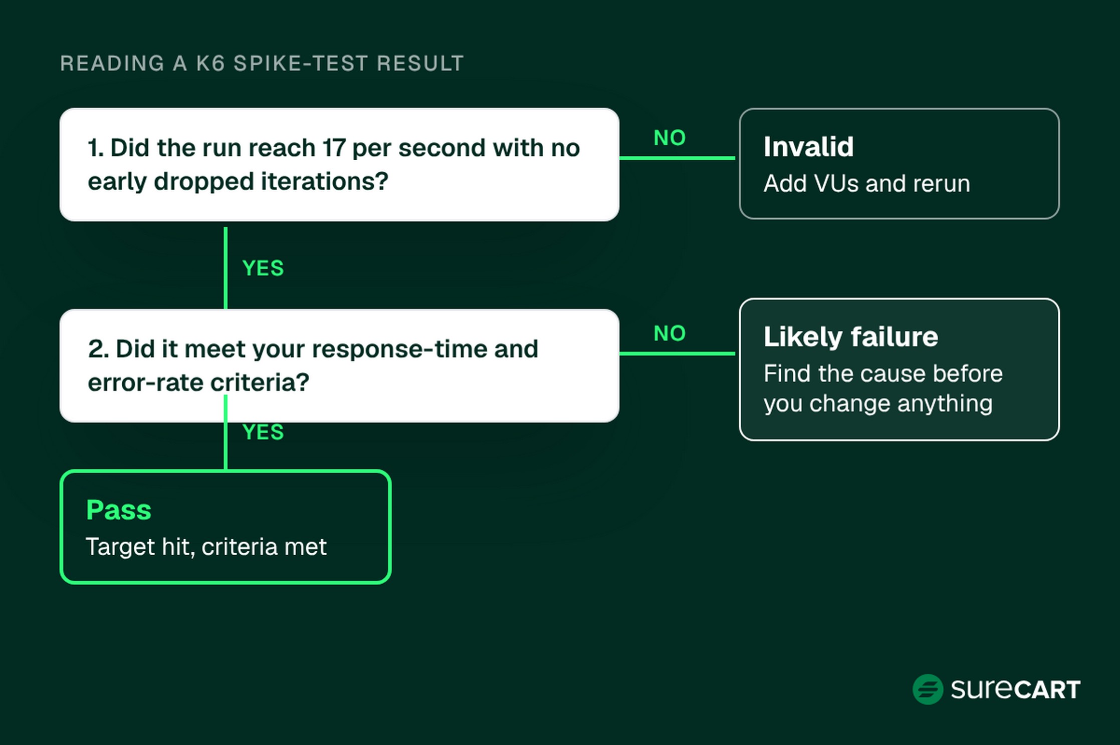 Black Friday Website Performance: How to Prepare Your Ecommerce Backend for Peak Traffic Word Image 37918 4