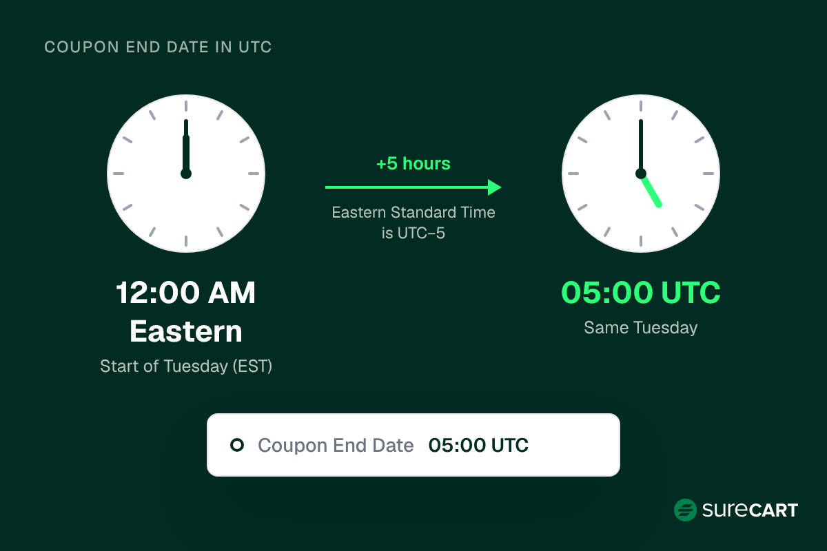 Black Friday Website Performance: How to Prepare Your Ecommerce Backend for Peak Traffic Word Image 37918 5