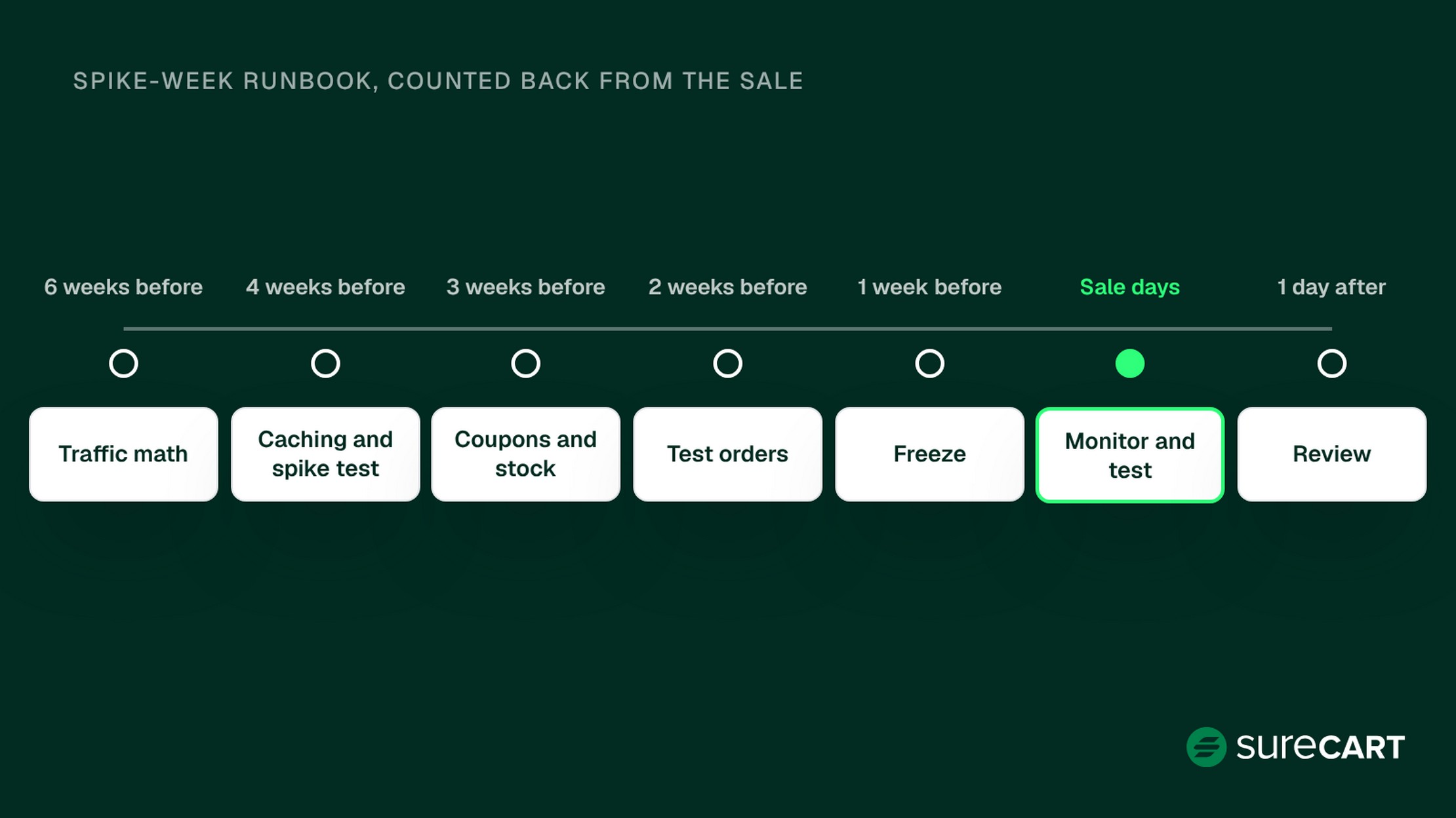 Black Friday Website Performance: How to Prepare Your Ecommerce Backend for Peak Traffic Word Image 37918 6